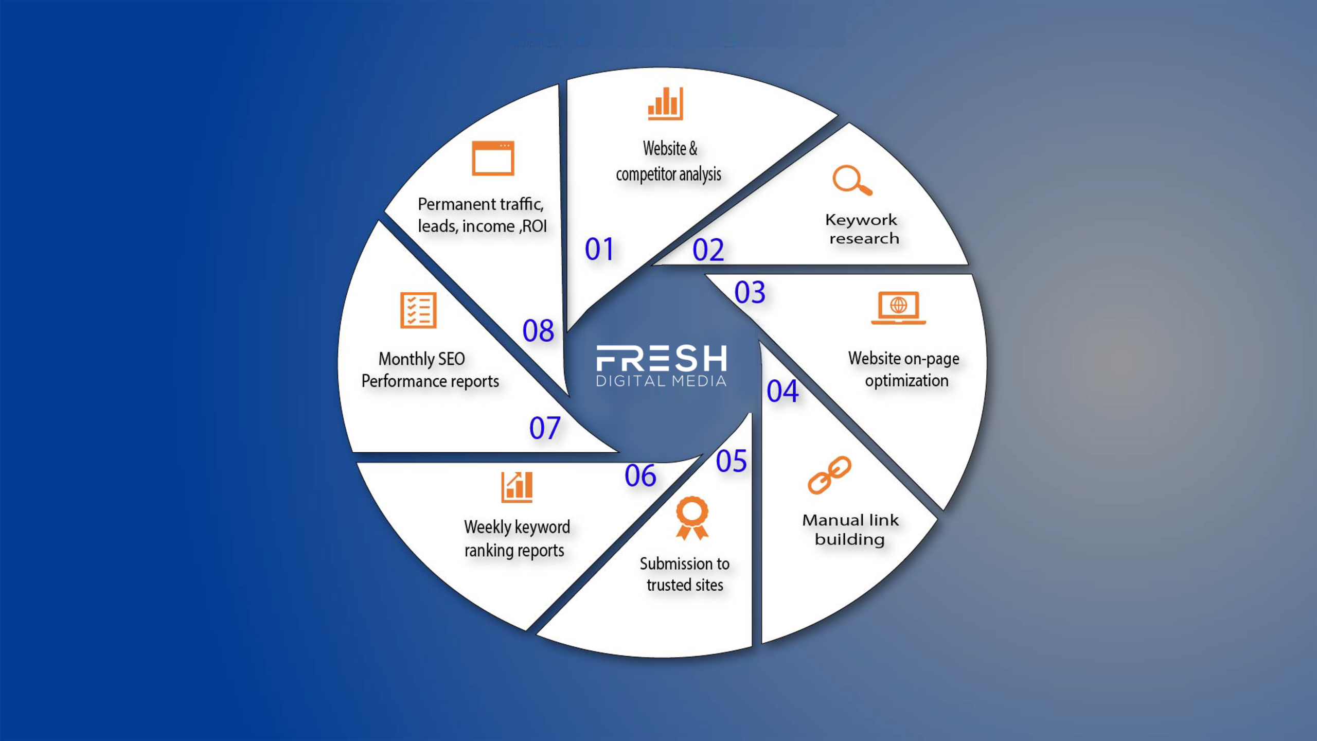 Fresh Digital Media | Search Engine Optimisation